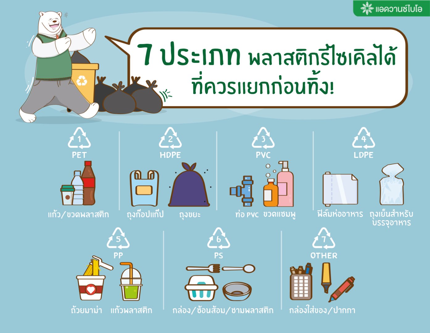 7 ประเภทขยะพลาสติก.jpg